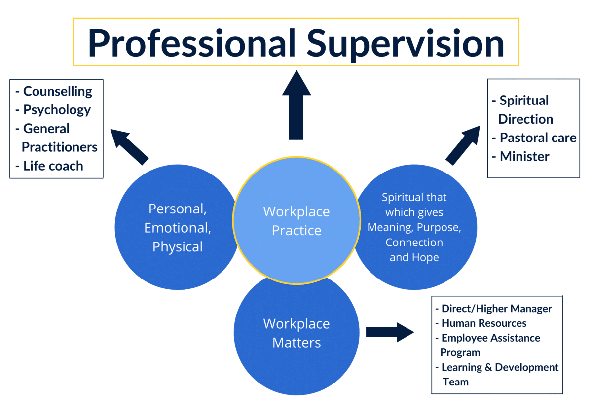 phd supervision guidelines