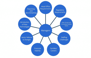 Who is Supporting Middle-Management